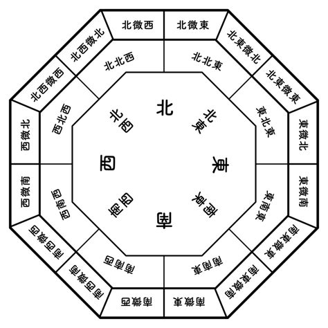 東南風水|リビング風水(2)「北東」「東」「東南」「南」～方。